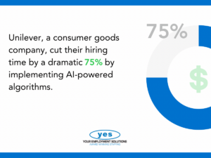 ai-powered algorithms, hiring time, hiring process