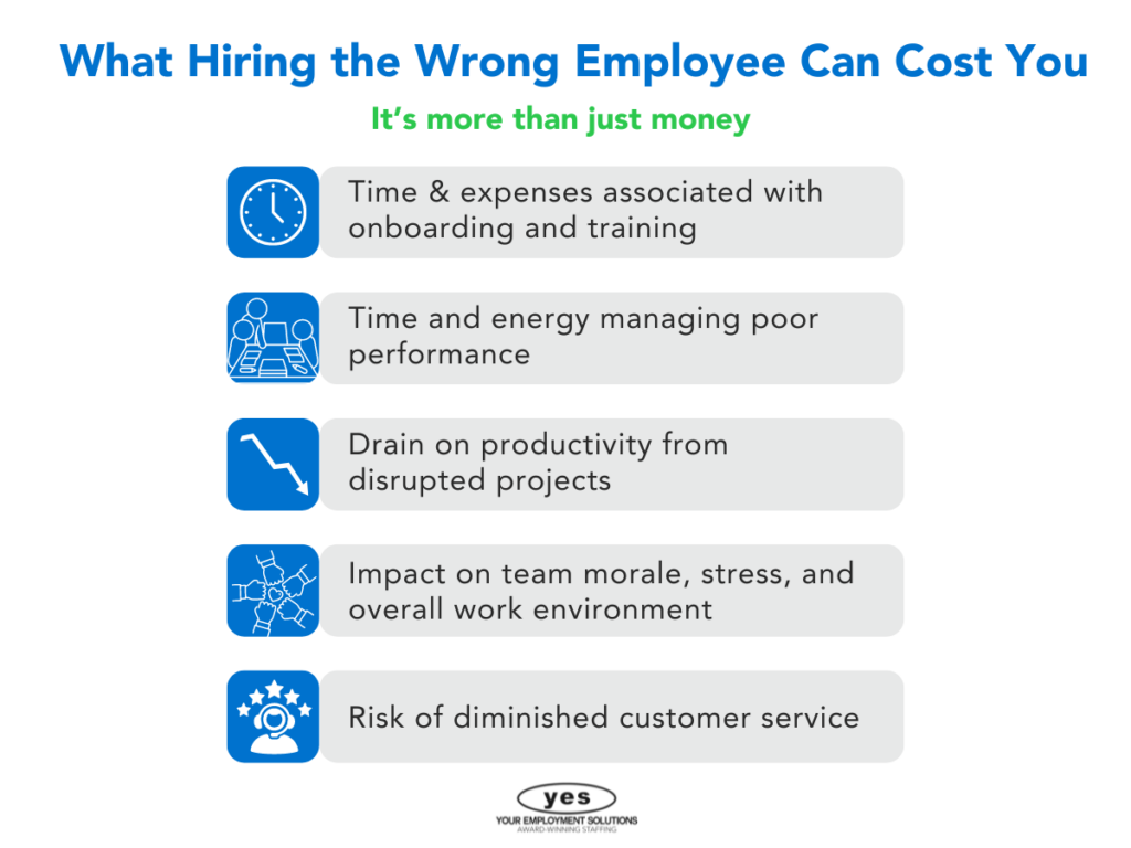 Labor costs of hiring employees